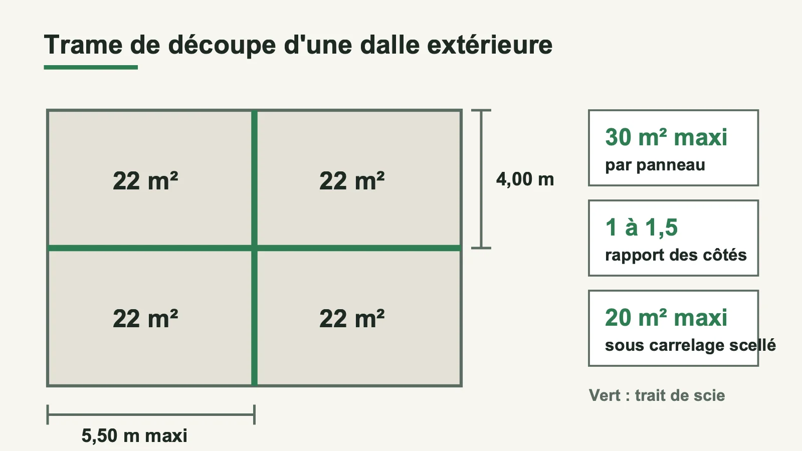 Schéma de la trame de découpe d'une dalle de terrasse avec surfaces maximales par panneau