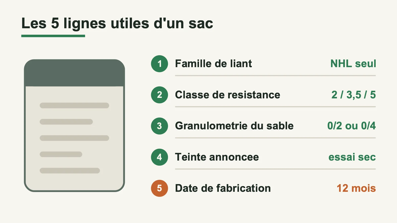 Les cinq informations à lire sur un sac de mortier de joint à la chaux